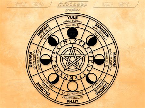 Wicca calendar wheeel